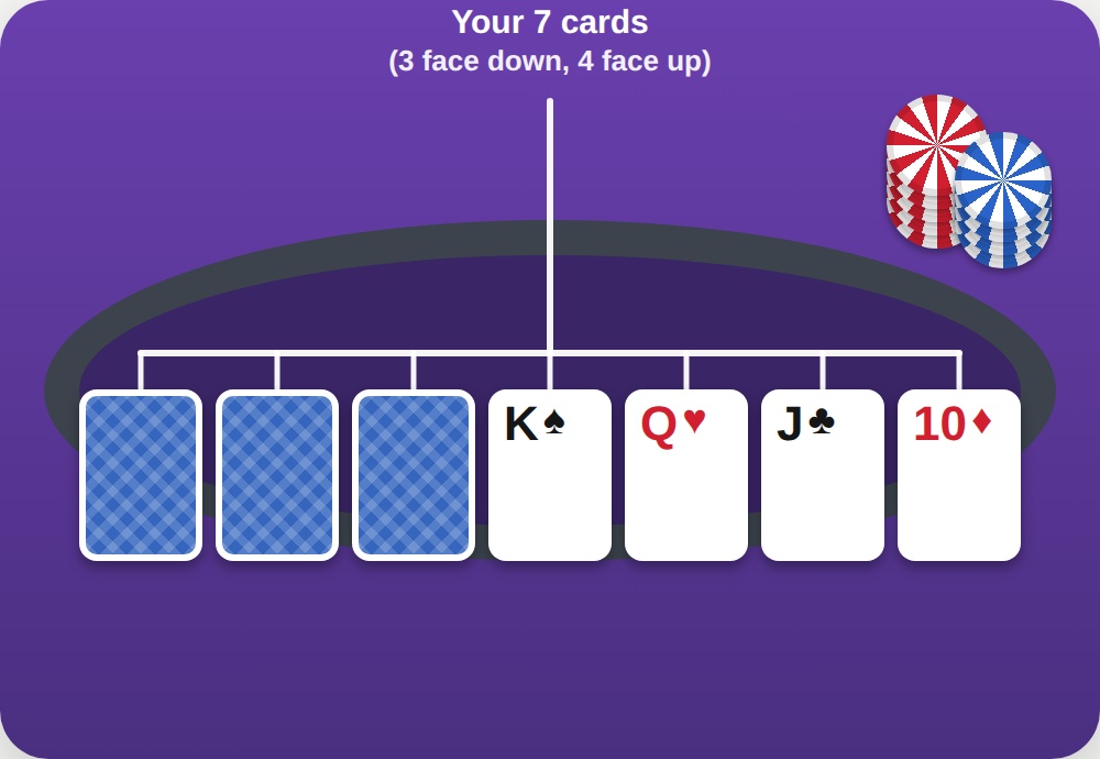 Seven-Card stud game layout